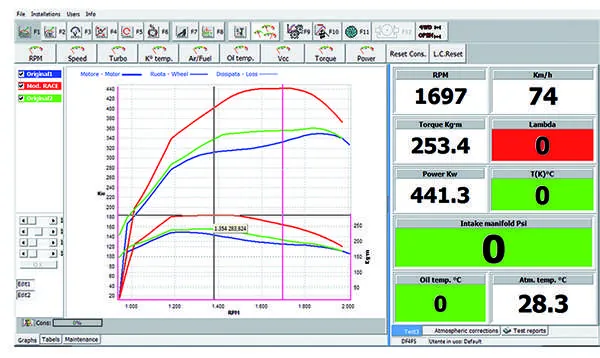 Dyno Truck