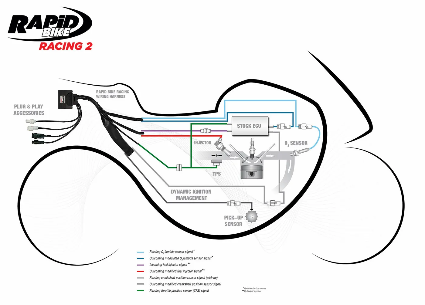 Rapid Bike RACING2